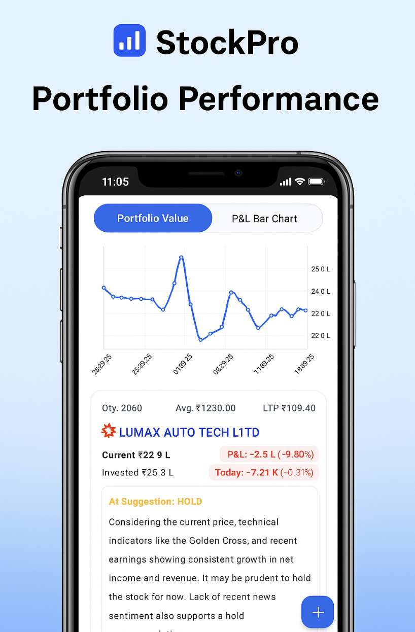 StockPro app — Charts & analysis